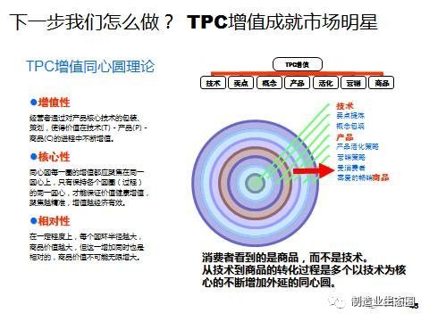 從市場出發 新產品開發、戰略規劃與營銷策劃的一體化路徑