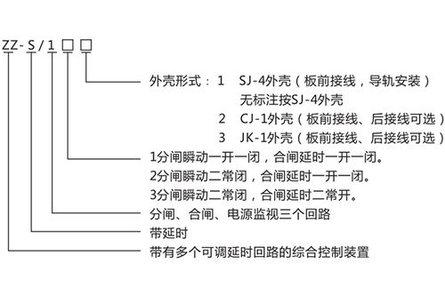 ZZS-13分閘、合閘、電源監視綜合控制裝置產品介紹與技術交流