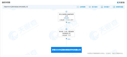 新東方跨界布局機器人研發，軟件外包服務拓展教育科技版圖